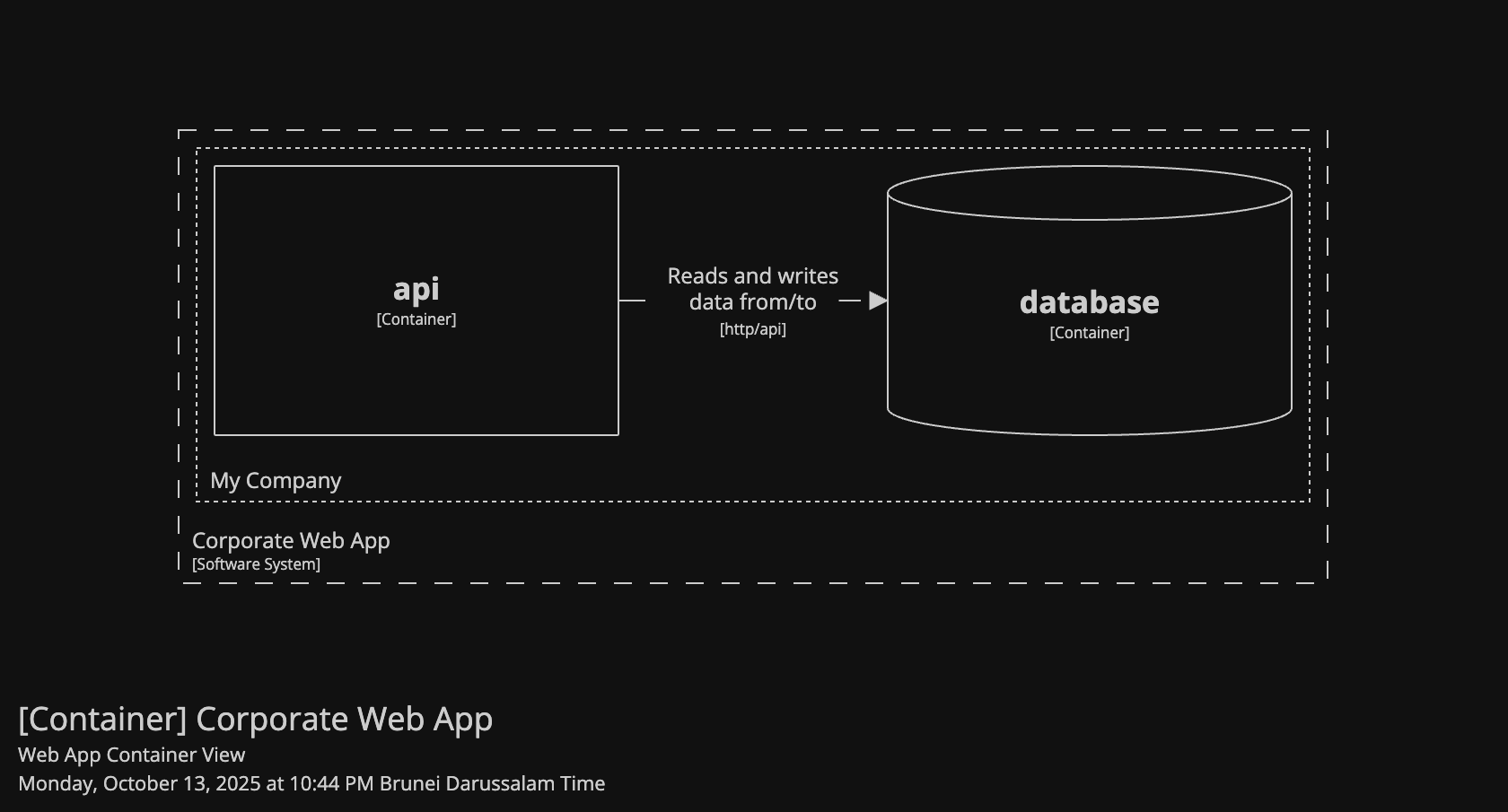 Example Container View